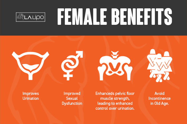See our incontinence treatment prices and plans from LA LIPO Hampshire