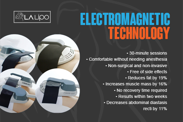 Benefits of LA-EMS Body Sculpting Treatment Hampshire